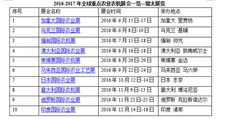 2016緬甸國際農(nóng)業(yè)技術(shù)及機(jī)械展 推動畜牧漁業(yè)與飼料產(chǎn)業(yè)發(fā)展