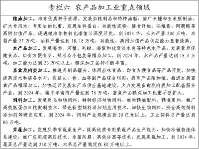 聚焦結(jié)構(gòu)調(diào)整，推動錦州市畜牧漁業(yè)飼料產(chǎn)業(yè)高質(zhì)量發(fā)展——《錦州市深入推進(jìn)結(jié)構(gòu)調(diào)整“三篇大文章”三年行動方案(2022-2024年)(征求意見稿)》意見征集